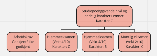 Vurderingsportalen | UiT